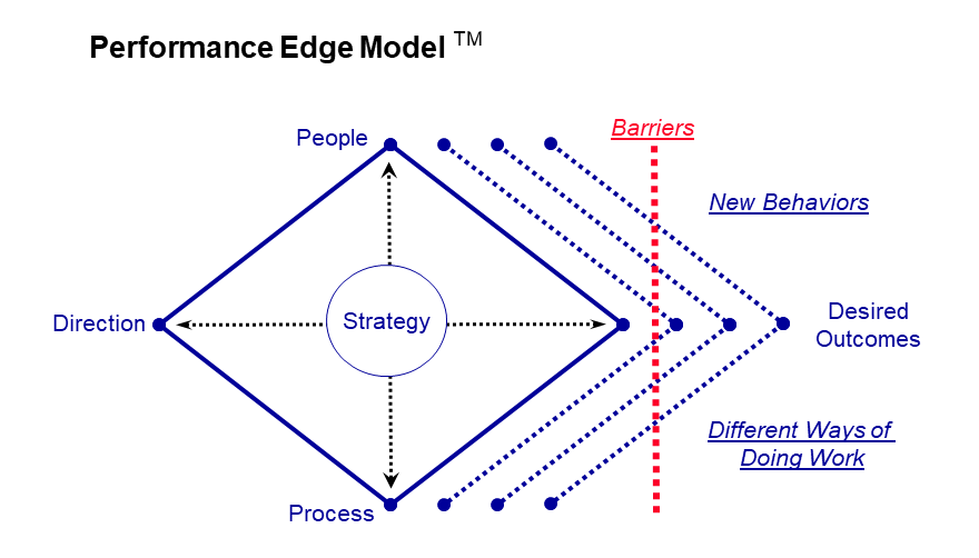 Performance Edge Graphic